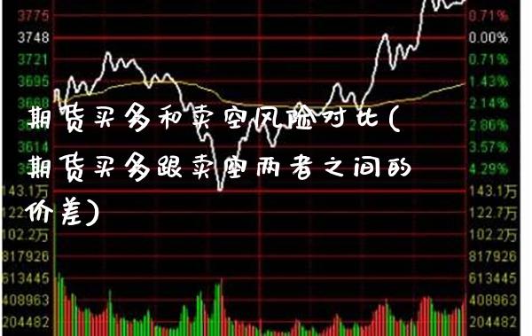 期货买多和卖空风险对比(期货买多跟卖空两者之间的价差) (https://www.njaxzs.com/) 期货直播间 第1张