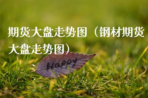 期货大盘走势图（钢材期货大盘走势图） (https://www.njaxzs.com/) 期货直播间 第1张