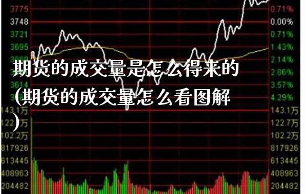 期货的成交量是怎么得来的(期货的成交量怎么看图解) (https://www.njaxzs.com/) 期货行情 第1张