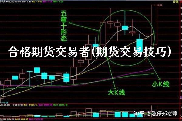 合格期货交易者(期货交易技巧) (https://www.njaxzs.com/) 期货行情 第1张