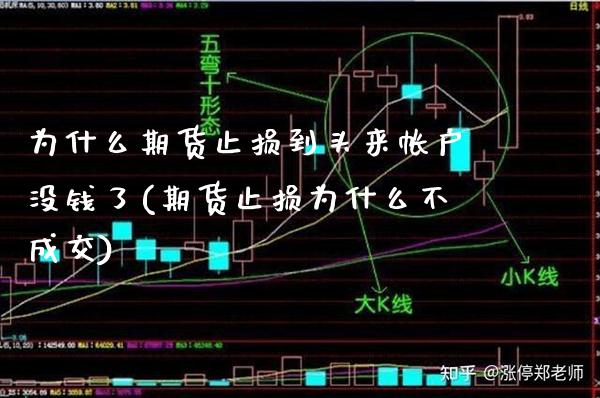 为什么期货止损到头来帐户没钱了(期货止损为什么不成交) 期货直播间 第1张-爱新财经 为什么期货止损到头来帐户没钱了(期货止损为什么不成交) (https://www.njaxzs.com/) 期货直播间 第1张