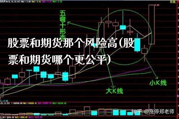 股票和期货那个风险高(股票和期货哪个更公平) (https://www.njaxzs.com/) 内盘期货 第1张