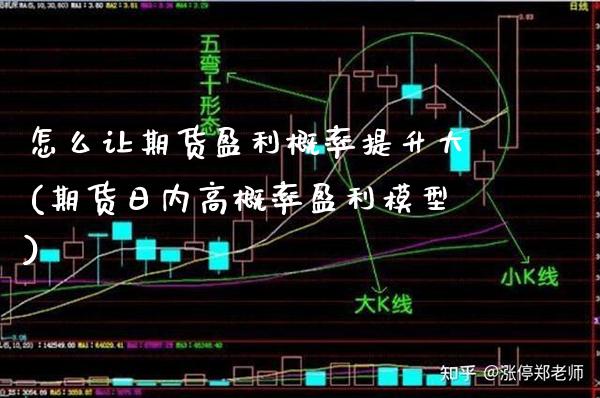 怎么让期货盈利概率提升大(期货日内高概率盈利模型) (https://www.njaxzs.com/) 黄金期货 第1张