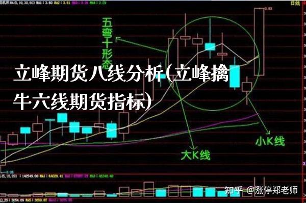 立峰期货八线分析(立峰擒牛六线期货指标) (https://www.njaxzs.com/) 内盘期货 第1张