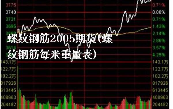 螺纹钢筋2005期货(螺纹钢筋每米重量表) (https://www.njaxzs.com/) 期货投资 第1张