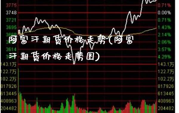 阿富汗期货走势(阿富汗期货走势图) (https://www.njaxzs.com/) 黄金期货 第1张