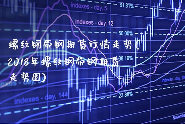 螺纹钢带钢期货行情走势(2018年螺纹钢带钢期货走势图) 期货直播间 第1张-爱新财经 螺纹钢带钢期货行情走势(2018年螺纹钢带钢期货走势图) (https://www.njaxzs.com/) 期货直播间 第1张