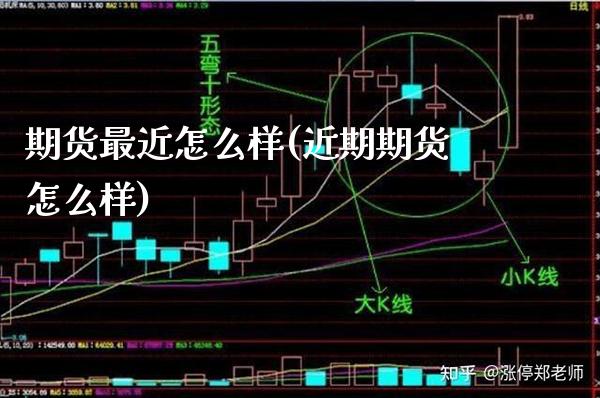 期货最近怎么样(近期期货怎么样) (https://www.njaxzs.com/) 期货开户 第1张