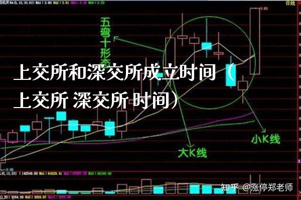 上交所和深交所成立时间（上交所 深交所 时间） (https://www.njaxzs.com/) 期货直播间 第1张
