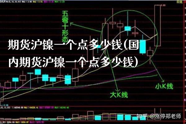 期货沪镍一个点多少钱(国内期货沪镍一个点多少钱) (https://www.njaxzs.com/) 期货行情 第1张