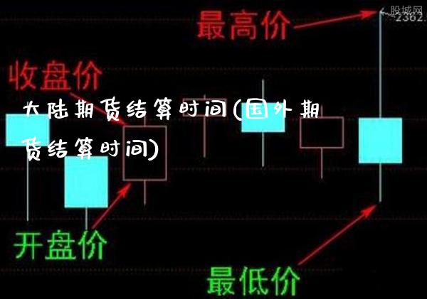 大陆期货结算时间(国外期货结算时间) (https://www.njaxzs.com/) 期货开户 第1张