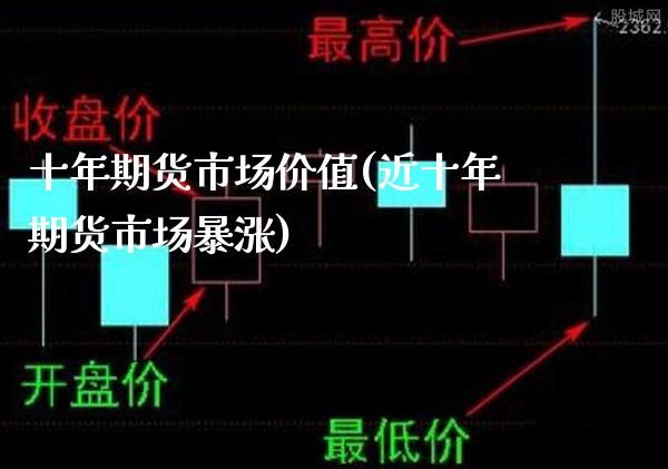 十年期货市场价值(近十年期货市场暴涨) (https://www.njaxzs.com/) 期货行情 第1张