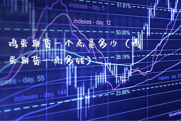鸡蛋期货一个点是多少（鸡蛋期货一点多钱） (https://www.njaxzs.com/) 期货直播间 第1张