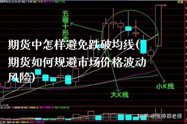 期货中怎样避免跌破均线(期货如何规避市场价格波动风险) (https://www.njaxzs.com/) 期货投资 第1张