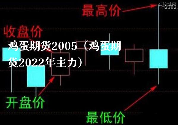 鸡蛋期货2005（鸡蛋期货2022年主力） (https://www.njaxzs.com/) 期货行情 第1张