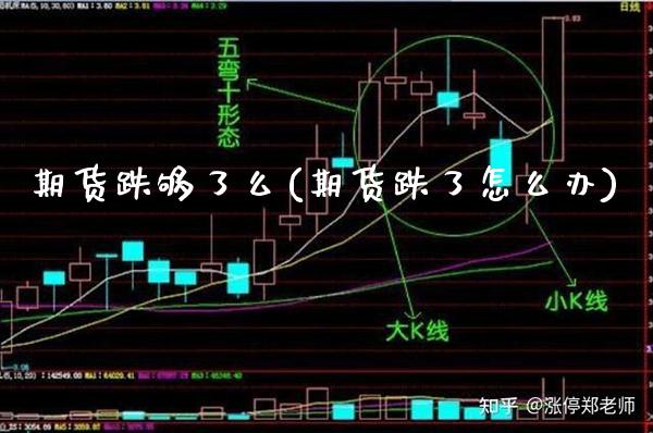 期货跌够了么(期货跌了怎么办) (https://www.njaxzs.com/) 期货开户 第1张