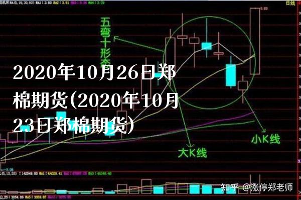 2020年10月26日郑棉期货(2020年10月23日郑棉期货) (https://www.njaxzs.com/) 期货行情 第1张