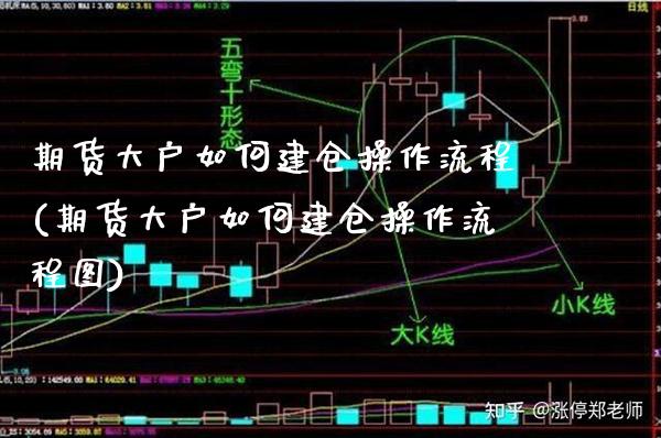 期货大户如何建仓操作流程(期货大户如何建仓操作流程图) (https://www.njaxzs.com/) 原油期货 第1张