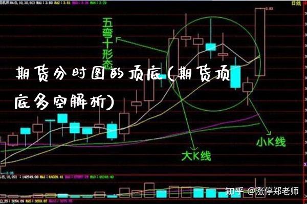 期货分时图的顶底(期货顶底多空解析) (https://www.njaxzs.com/) 内盘期货 第1张