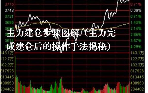主力建仓步骤图解（主力完成建仓后的操作手法揭秘） (https://www.njaxzs.com/) 内盘期货 第1张