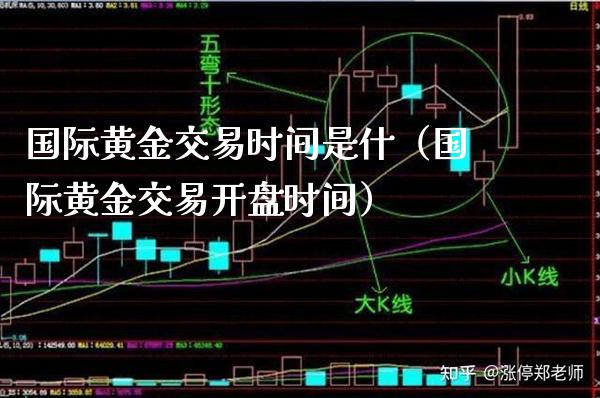 国际黄金交易时间是什（国际黄金交易时间） (https://www.njaxzs.com/) 内盘期货 第1张