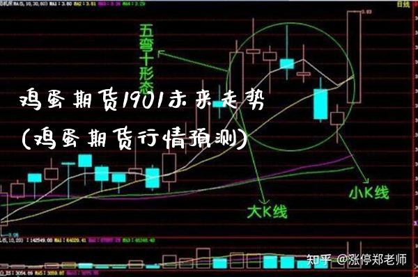 鸡蛋期货1901未来走势(鸡蛋期货行情预测) (https://www.njaxzs.com/) 期货开户 第1张