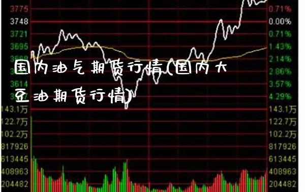 国内油气期货行情(国内大豆油期货行情) (https://www.njaxzs.com/) 期货直播间 第1张