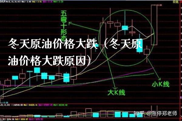 冬天原油大跌（冬天原油大跌原因） (https://www.njaxzs.com/) 内盘期货 第1张