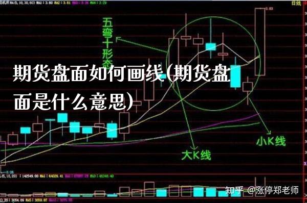 期货盘面如何画线(期货盘面是什么意思) (https://www.njaxzs.com/) 黄金期货 第1张