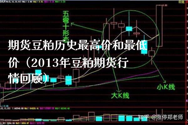 期货豆粕历史最高价和最低价（2013年豆粕期货行情回顾） (https://www.njaxzs.com/) 内盘期货 第1张