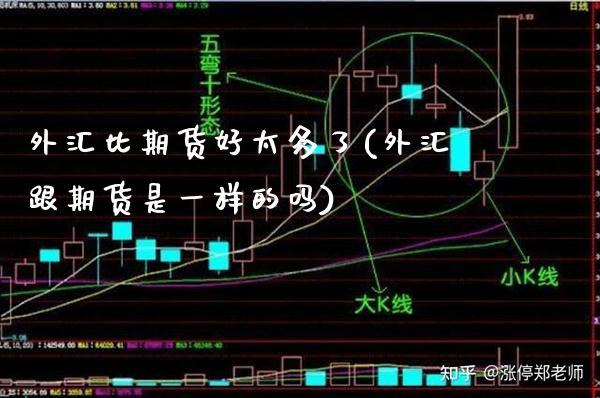 外汇比期货好太多了(外汇跟期货是一样的吗) 原油期货 第1张-爱新财经 外汇比期货好太多了(外汇跟期货是一样的吗) (https://www.njaxzs.com/) 原油期货 第1张