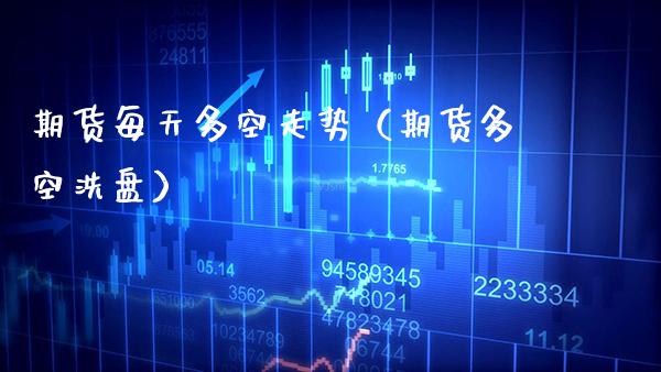 期货每天多空走势（期货多空洗盘） (https://www.njaxzs.com/) 期货开户 第1张