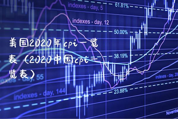 美国2020年cpi一览表（2020中国cpi一览表） (https://www.njaxzs.com/) 原油期货 第1张