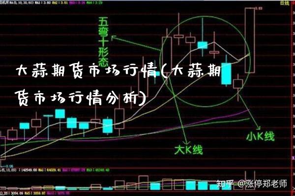 大蒜期货市场行情(大蒜期货市场行情分析) (https://www.njaxzs.com/) 期货行情 第1张