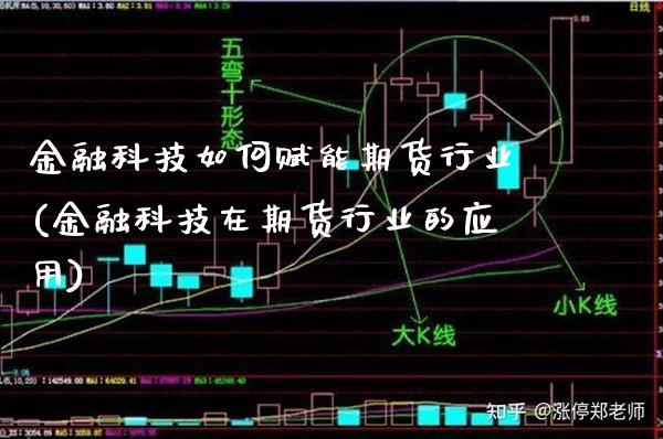 金融科技如何赋能期货行业(金融科技在期货行业的应用) (https://www.njaxzs.com/) 黄金期货 第1张