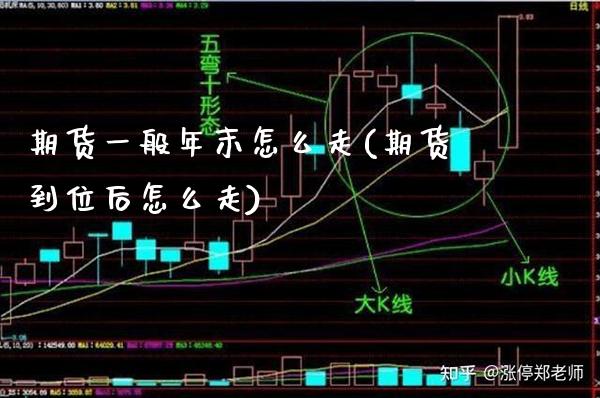 期货一般年末怎么走(期货到位后怎么走) (https://www.njaxzs.com/) 期货开户 第1张