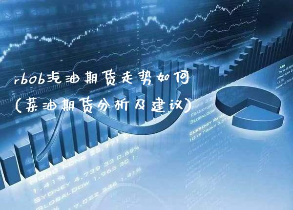 rbob汽油期货走势如何(菜油期货分析及建议) (https://www.njaxzs.com/) 原油期货 第1张