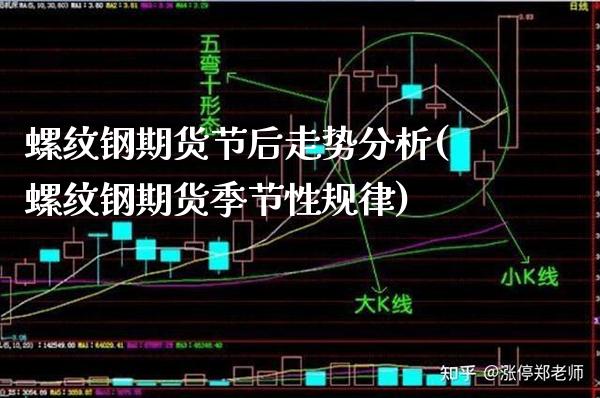 螺纹钢期货节后走势分析(螺纹钢期货季节性规律) (https://www.njaxzs.com/) 期货直播间 第1张