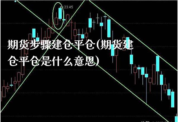 期货步骤建仓平仓(期货建仓平仓是什么意思) (https://www.njaxzs.com/) 黄金期货 第1张