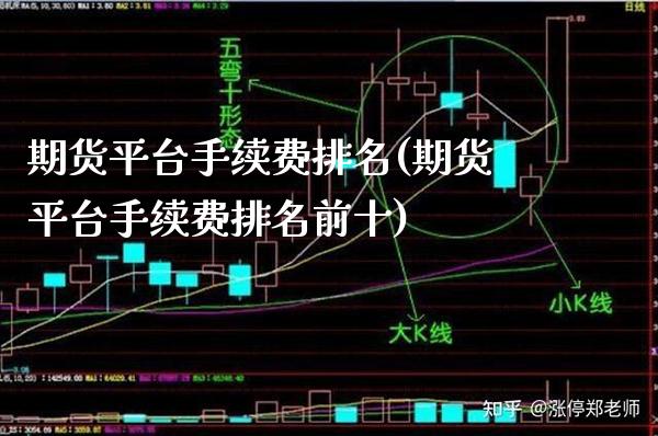 期货平台手续费排名(期货平台手续费排名前十) (https://www.njaxzs.com/) 期货直播间 第1张