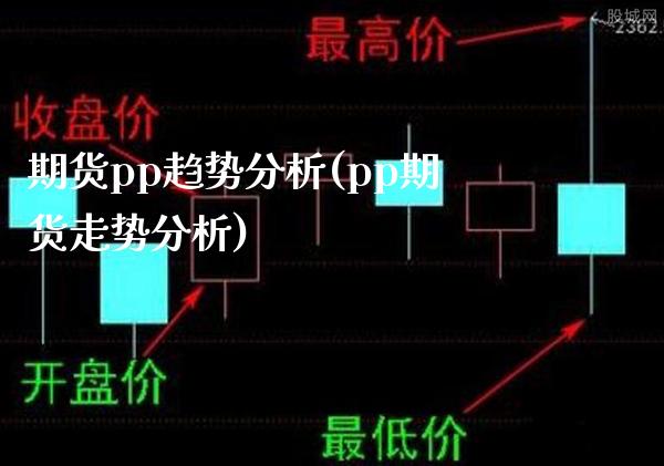 期货pp趋势分析(pp期货走势分析) (https://www.njaxzs.com/) 期货直播间 第1张