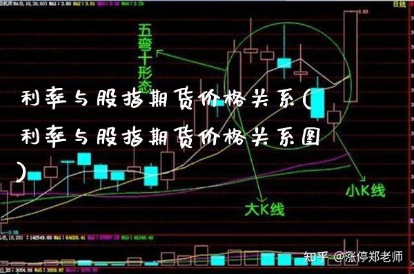 利率与股指期货关系(利率与股指期货关系图) (https://www.njaxzs.com/) 黄金期货 第1张