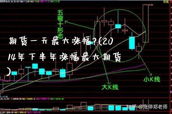 期货一天最大涨幅?(2014年下半年涨幅最大期货) (https://www.njaxzs.com/) 黄金期货 第1张