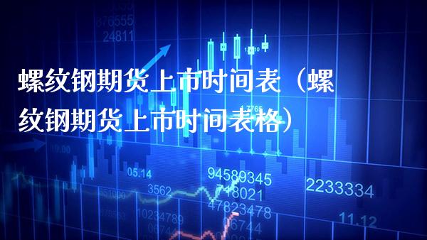 螺纹钢期货上市时间表（螺纹钢期货上市时间表格） (https://www.njaxzs.com/) 期货行情 第1张