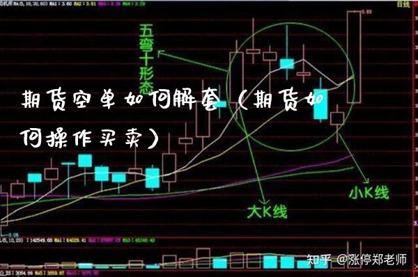 期货空单如何解套（期货如何操作买卖） (https://www.njaxzs.com/) 期货直播间 第1张