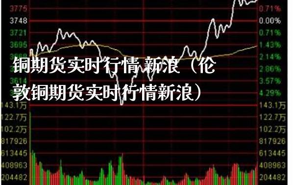 铜期货实时行情 新浪（伦敦铜期货实时行情新浪） (https://www.njaxzs.com/) 内盘期货 第1张
