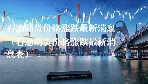 石油期货涨跌最新消息（石油期货涨跌最新消息表） (https://www.njaxzs.com/) 内盘期货 第1张