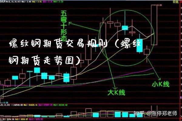缧纹钢期货交易规则（螺纹钢期货走势图） (https://www.njaxzs.com/) 黄金期货 第1张