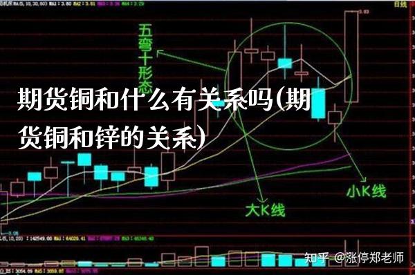 期货铜和什么有关系吗(期货铜和锌的关系) (https://www.njaxzs.com/) 内盘期货 第1张