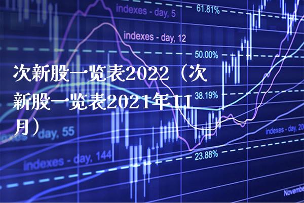 次新股一览表2022（次新股一览表2021年11月） (https://www.njaxzs.com/) 期货行情 第1张